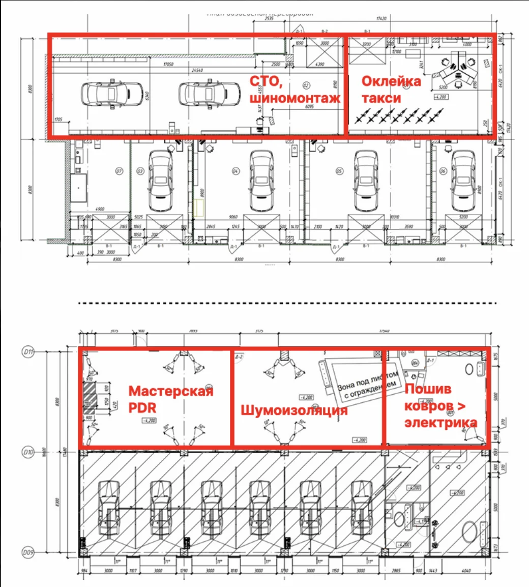 Каналы арендаторов